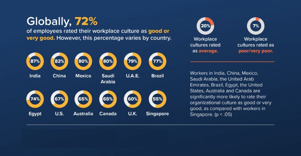 SHRM Global Workplace Culture Report 2022-1