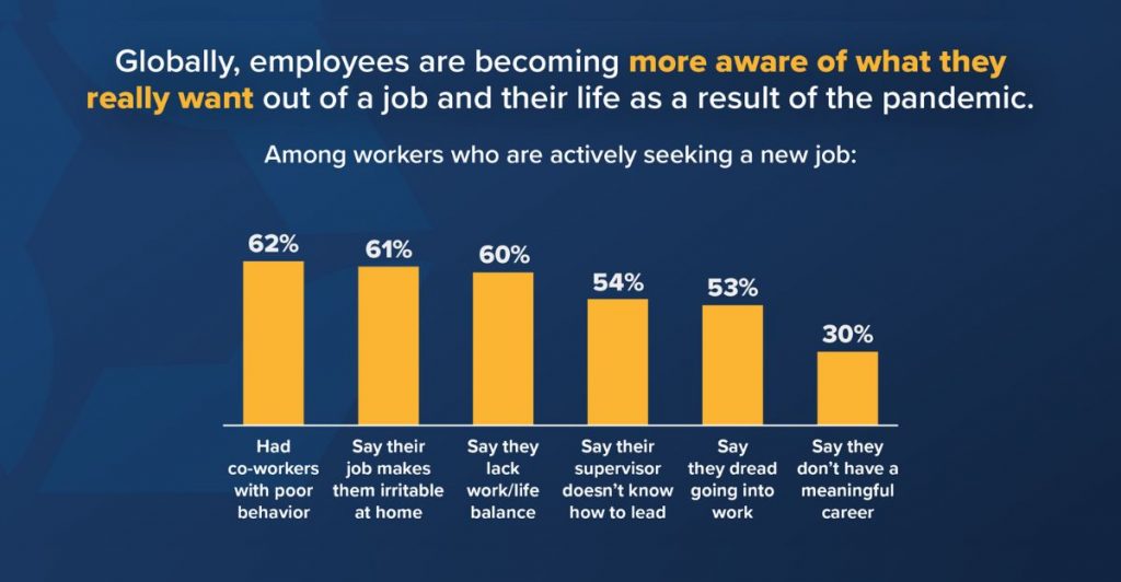 SHRM Global Workplace Culture Report 2022-4