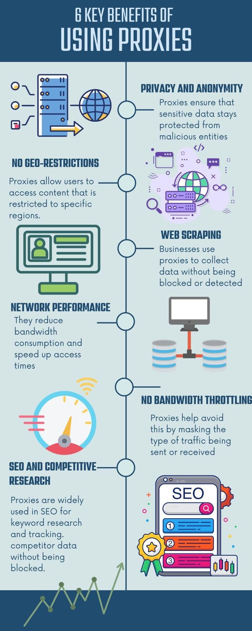 Enforcing Endpoint Security Across Remote Devices