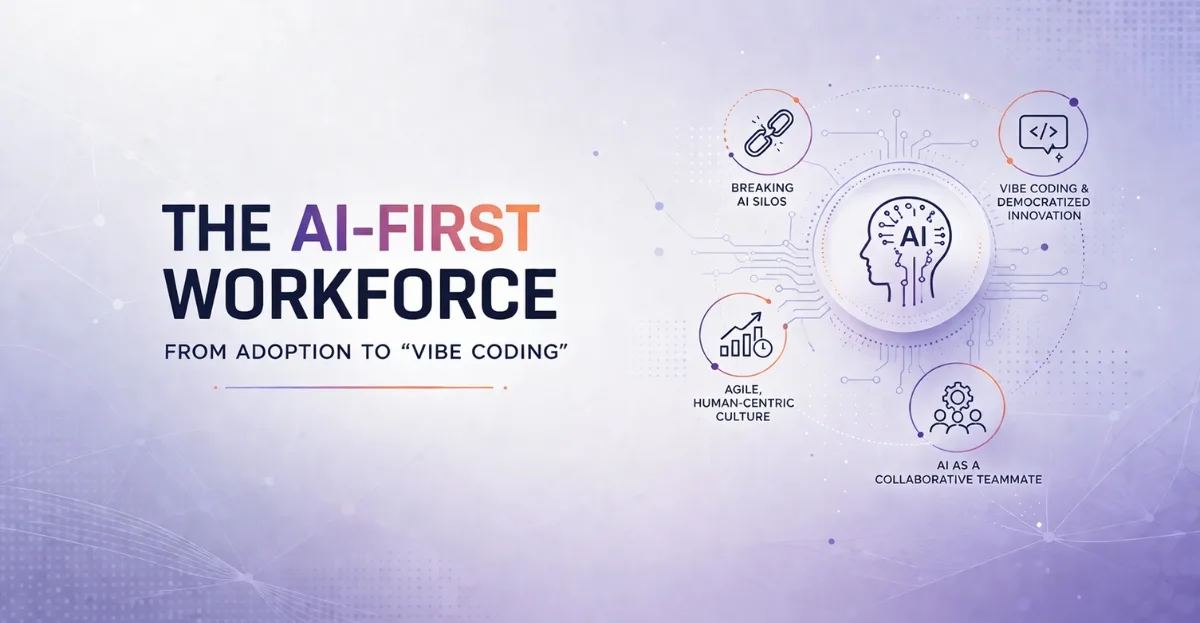 AI-first workforce and vibe coding concept showing professional leader with key points on AI adoption, innovation, and digital transformation in workplace